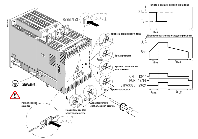 Органы управления УПП